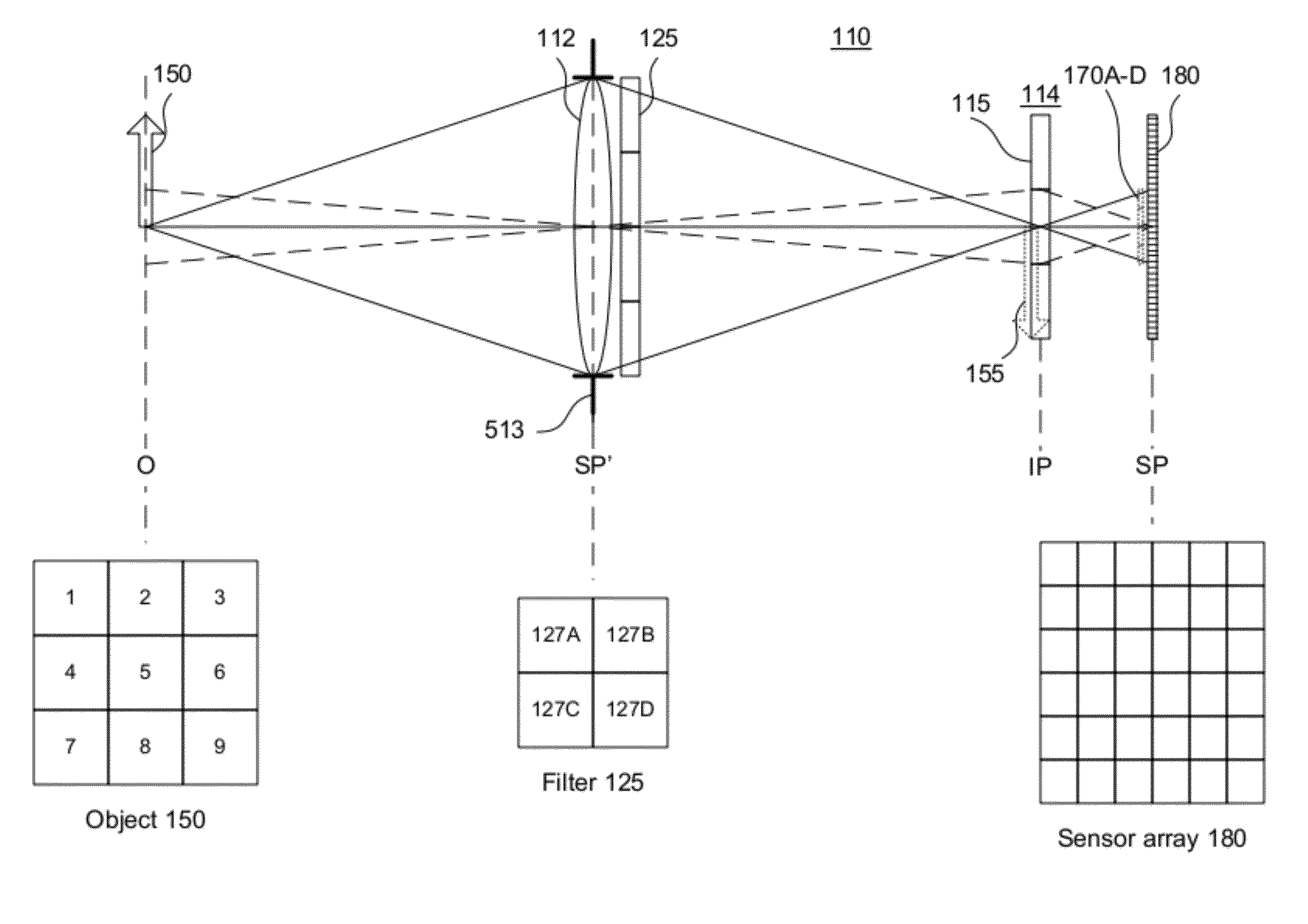 Design of Filter Modules for Aperture-coded, Multiplexed Imaging Systems