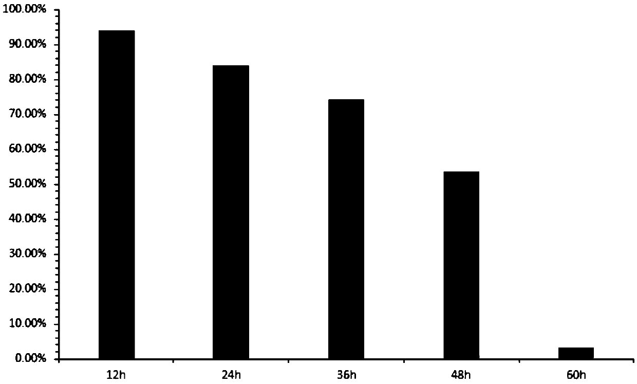 Application of glycocholic acid in preparation of antitumor drugs