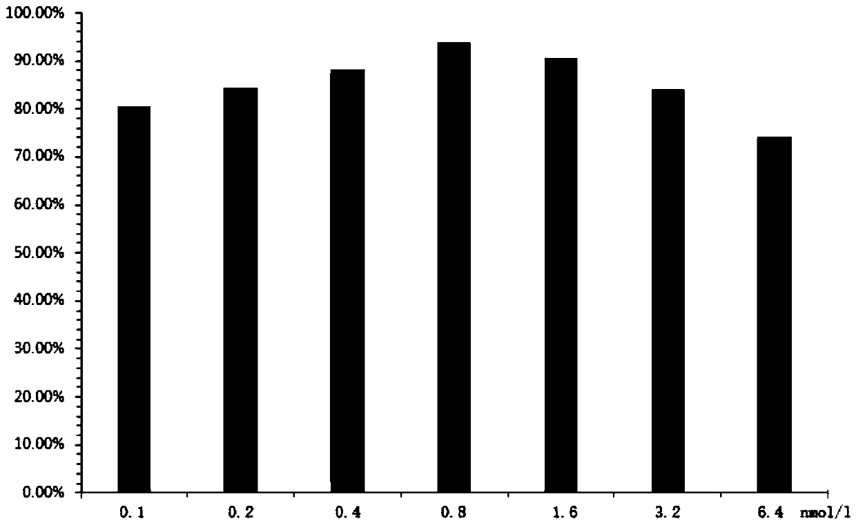 Application of glycocholic acid in preparation of antitumor drugs