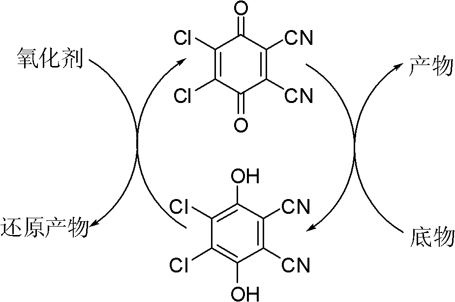 Method for preparing aldehyde and ketone by alcohol oxidation