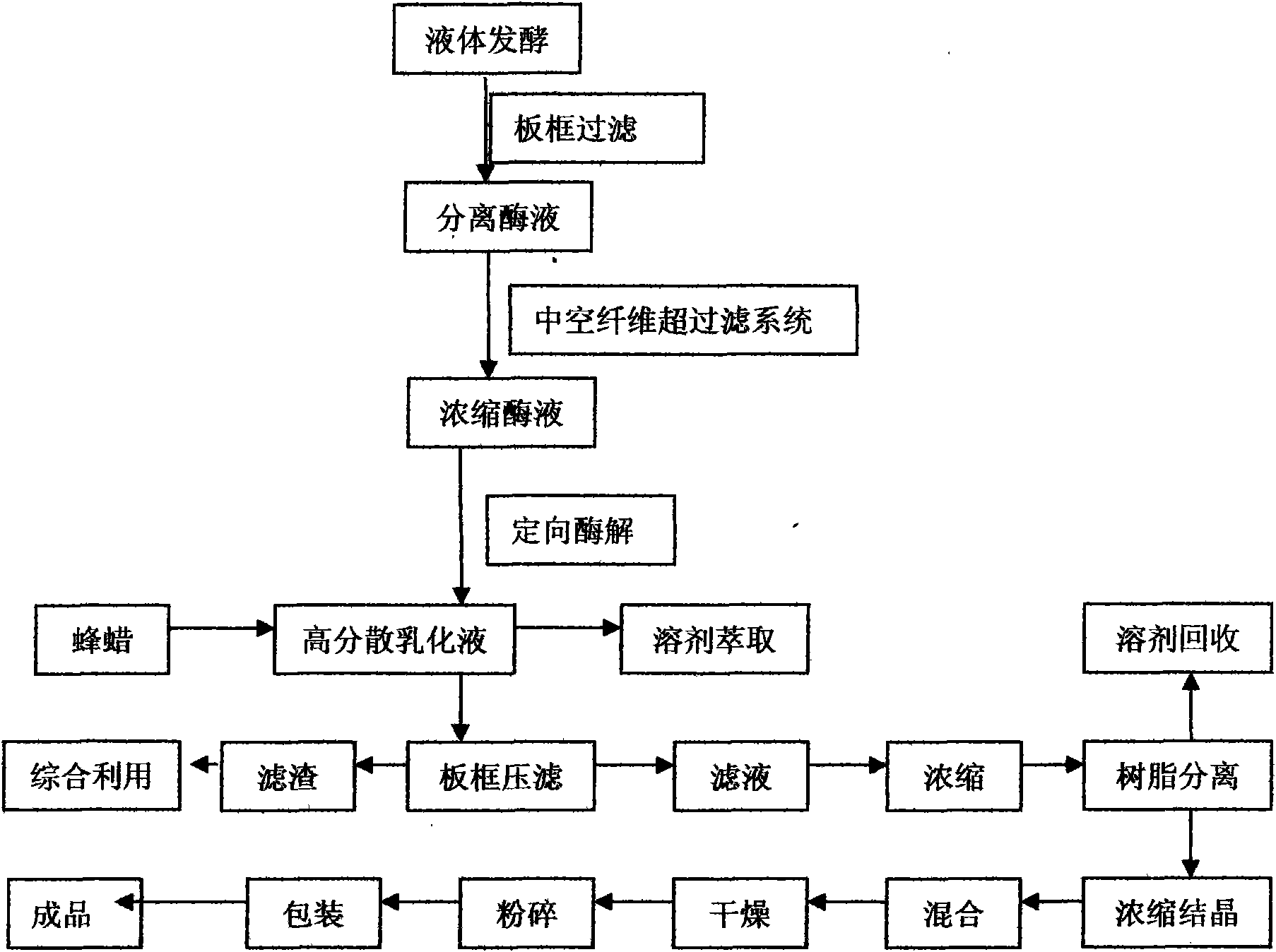 Biological enzyme preparation method of natural brassinolide