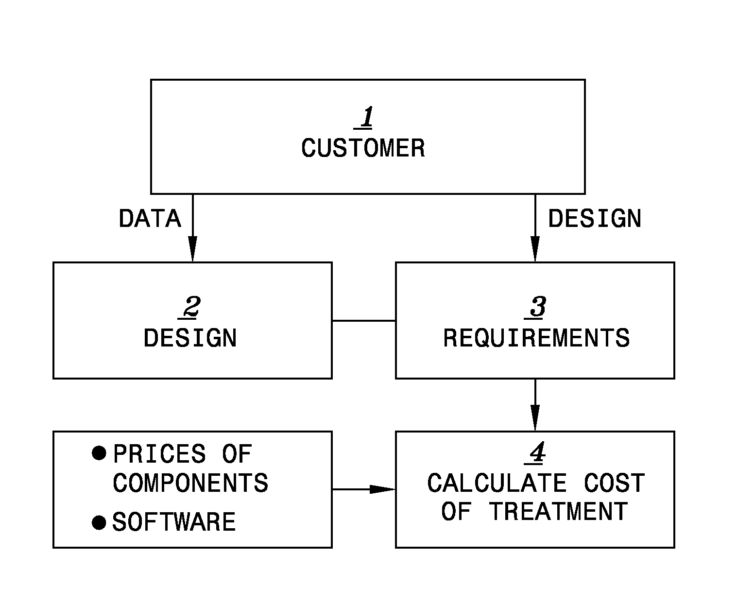 Method and Apparatus for Hydraulically Fracturing Wells