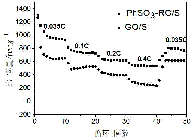 Additive-free sulfonated graphene/sulfur electrode slice and preparation method and application thereof