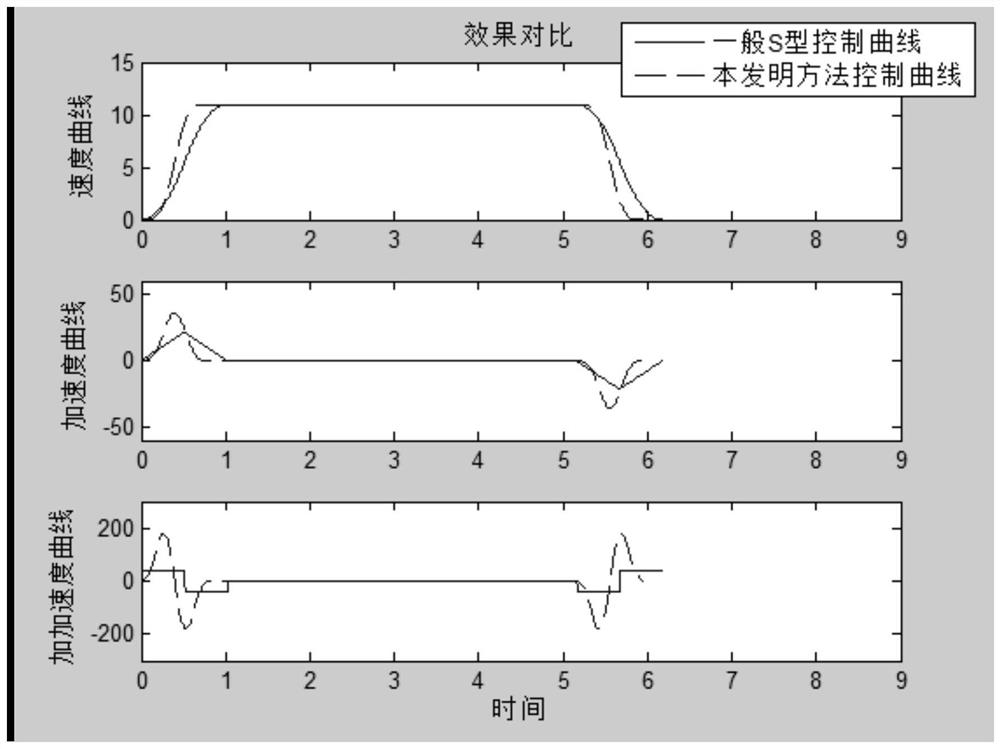 A method and system for suppressing vibration of a mechanically moving structure