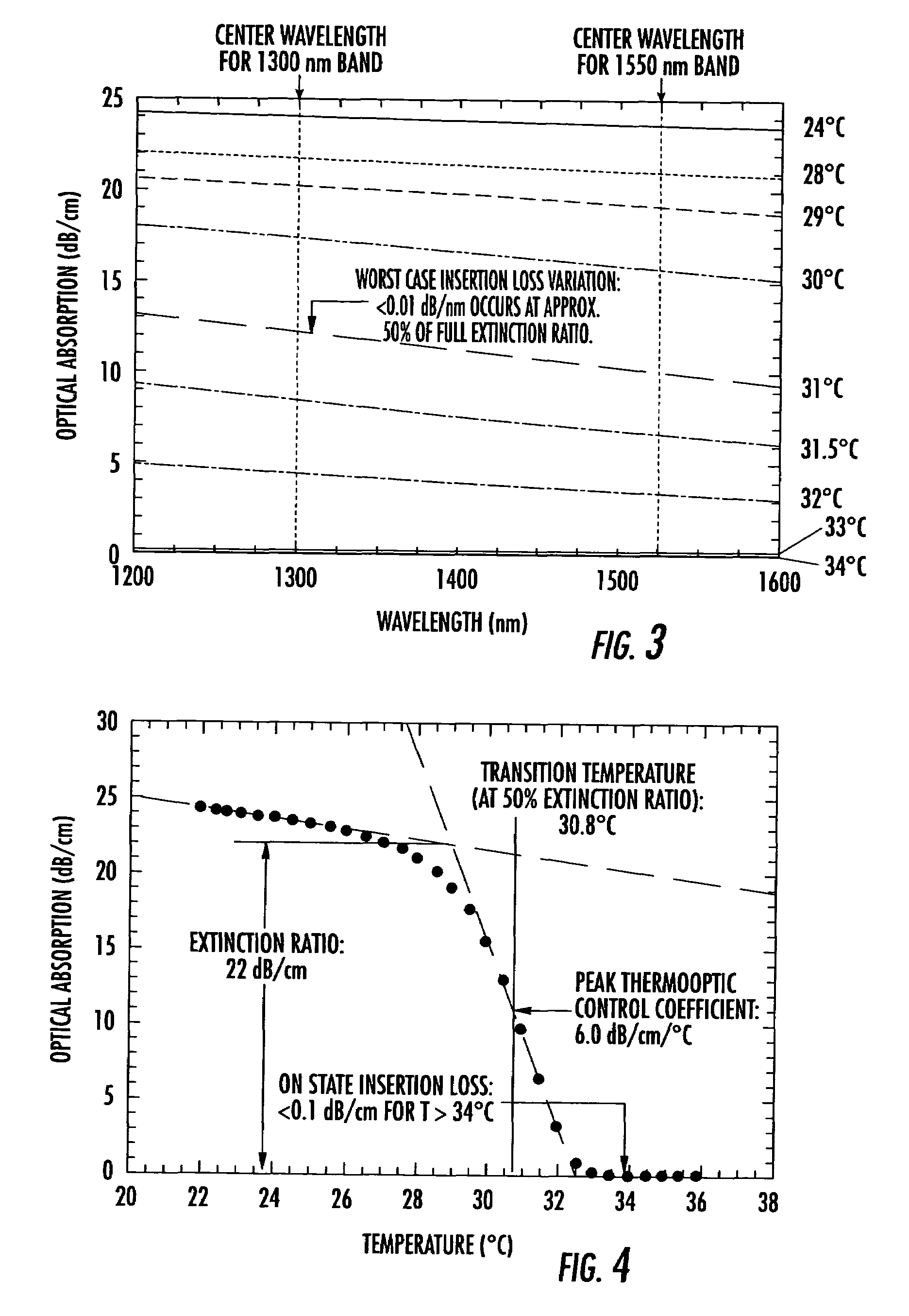 Compositions and devices for thermooptically controlled switching and filtering