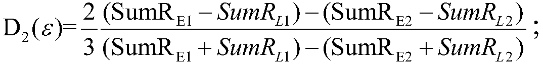 An anti-multipath high-precision code ring phase detection method