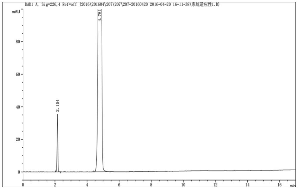 A method for analyzing d(-) p-hydroxyphenylglycine content in d(-) p-hydroxyphenylglycine methyl ester