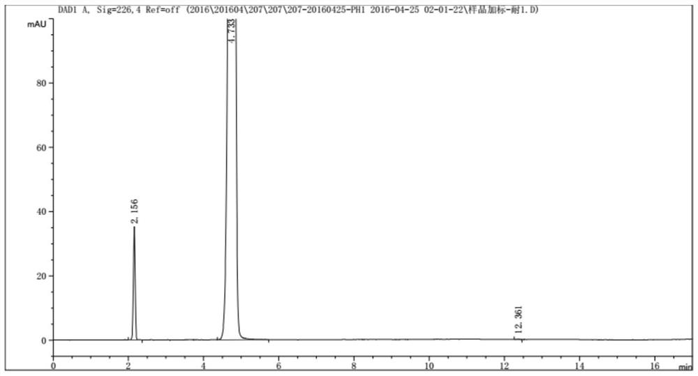 A method for analyzing d(-) p-hydroxyphenylglycine content in d(-) p-hydroxyphenylglycine methyl ester