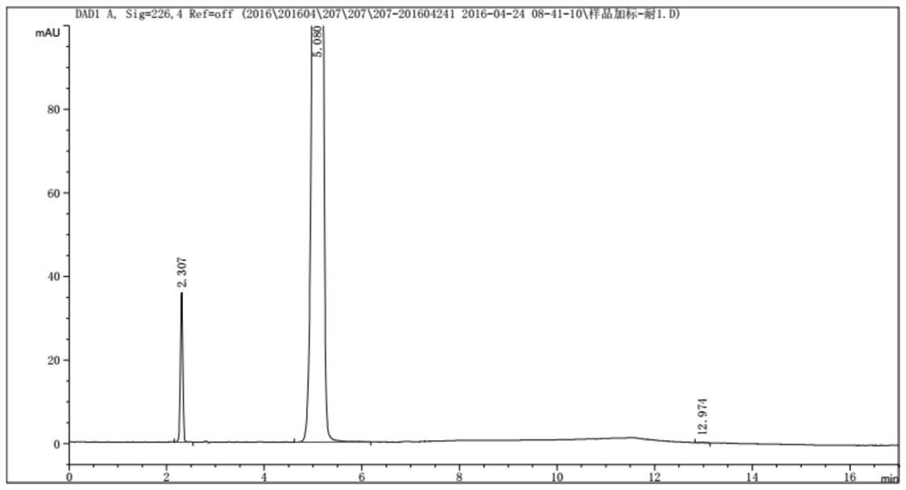 A method for analyzing d(-) p-hydroxyphenylglycine content in d(-) p-hydroxyphenylglycine methyl ester