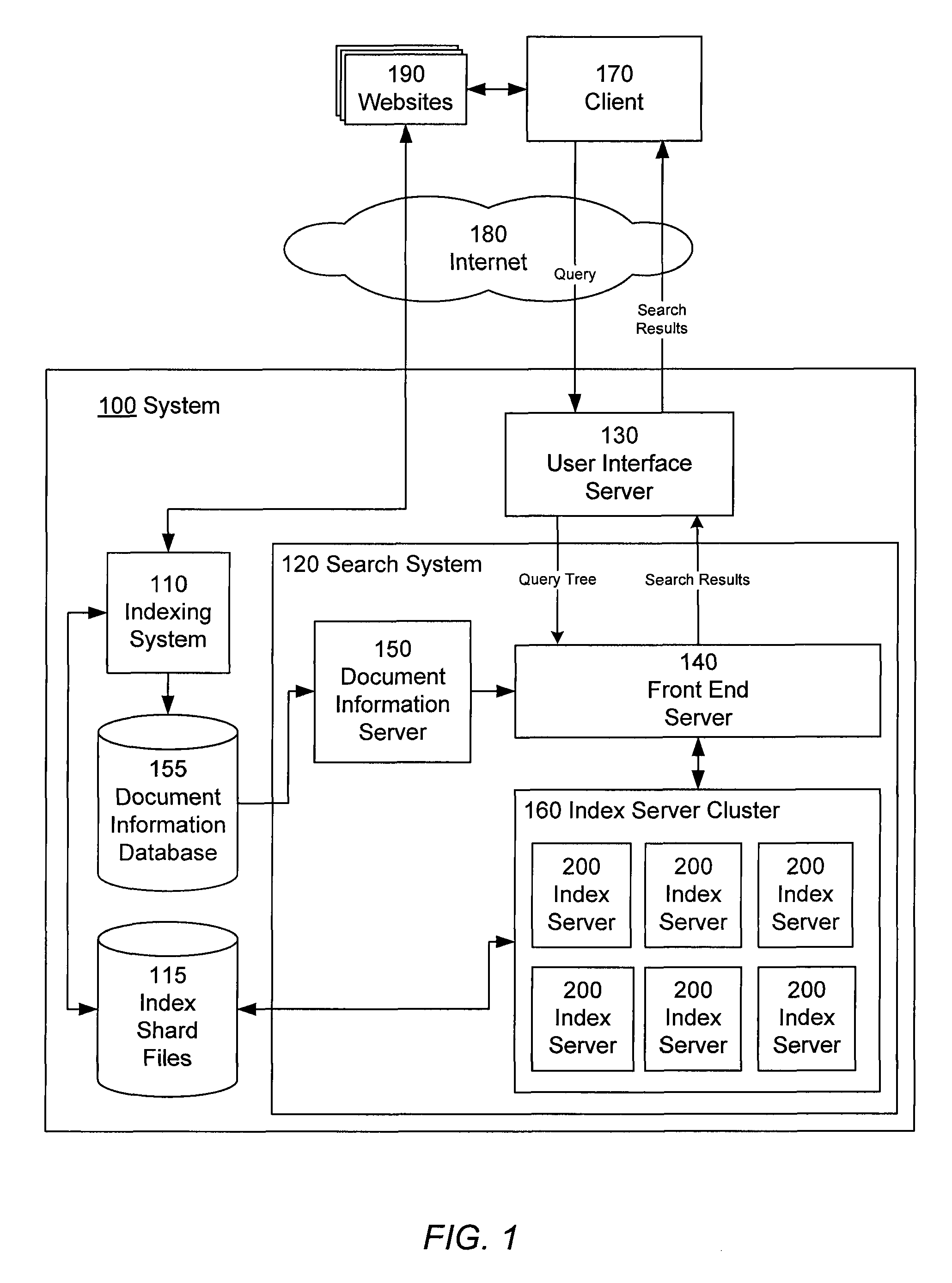 Query scheduling using hierarchical tiers of index servers