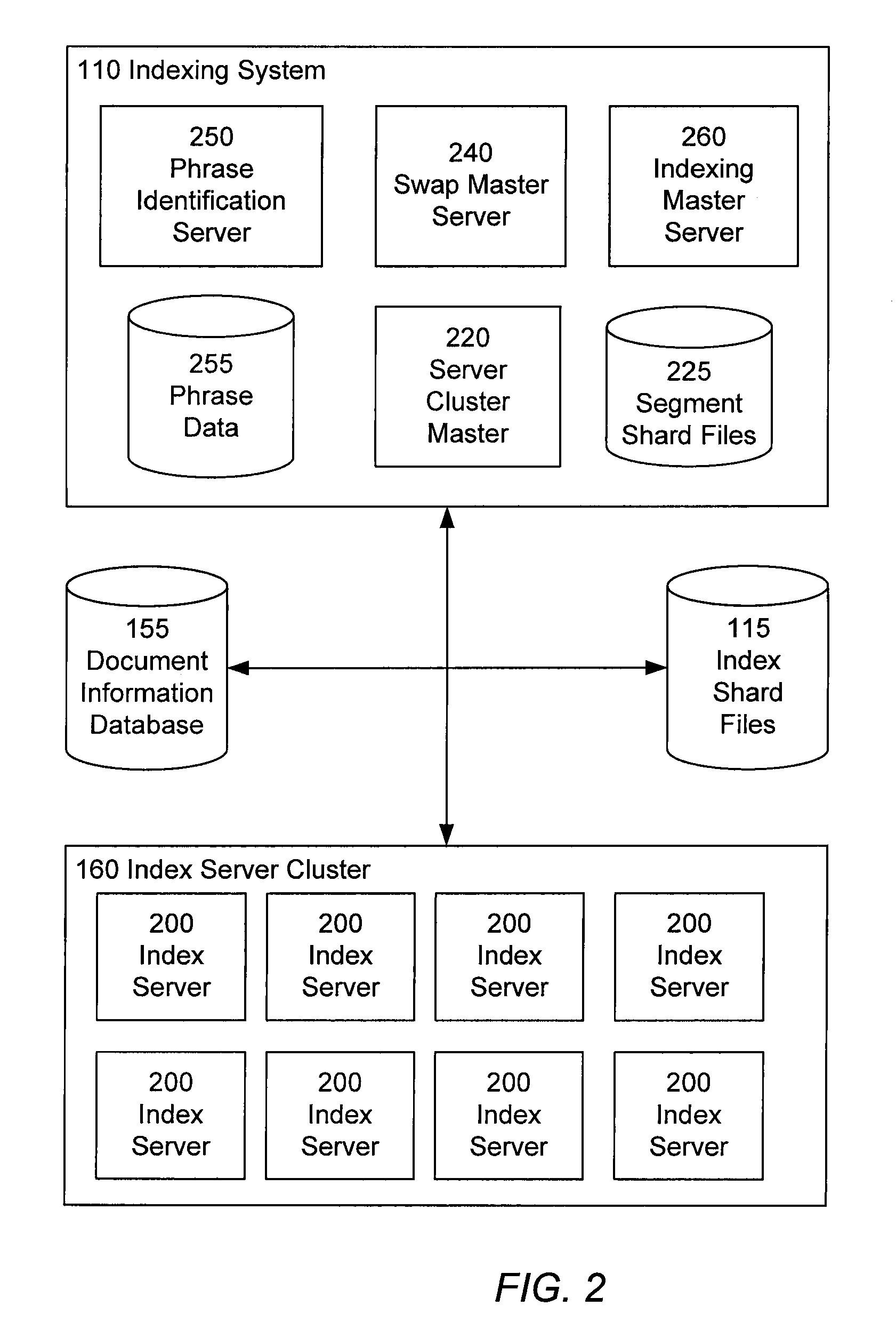 Query scheduling using hierarchical tiers of index servers