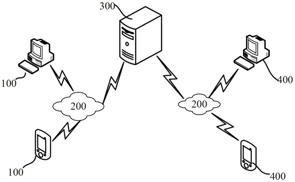 Congestion control method and device for message queue