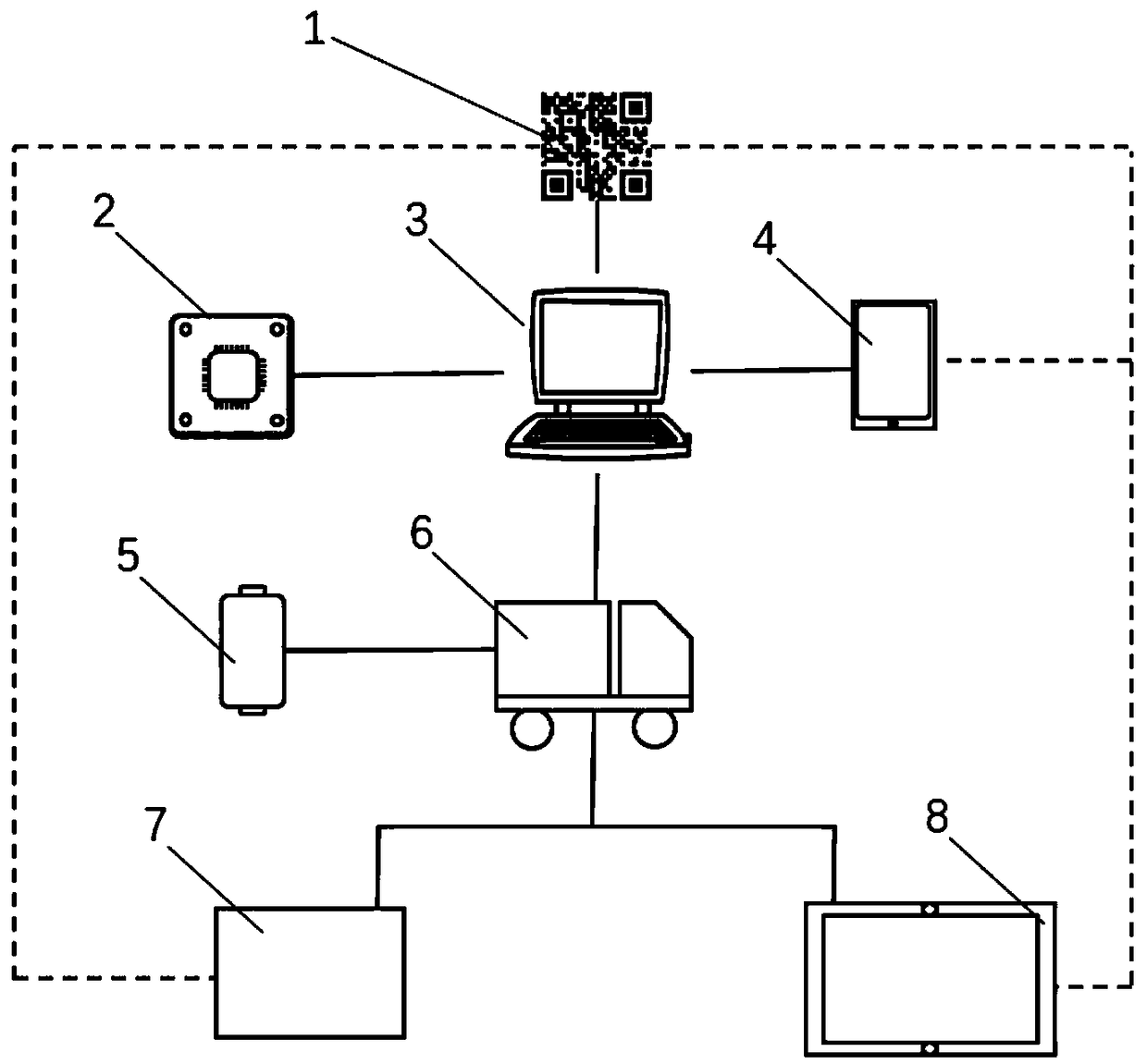 Logistics safety information early warning system and early warning method based on big data analysis