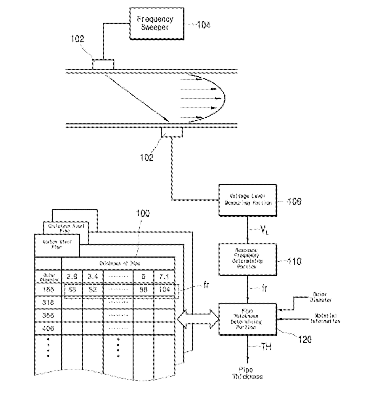 Clamp-on ultrasonic flow rate measuring device having automatic pipe thickness measuring function