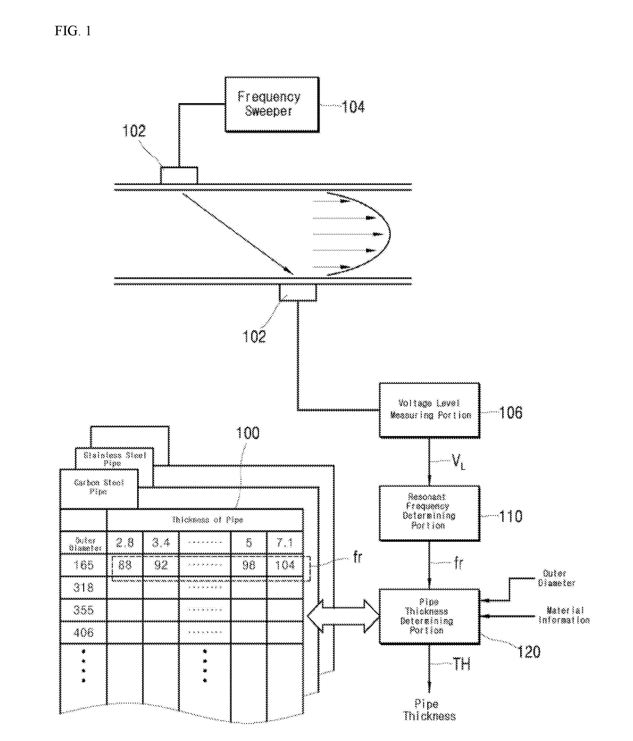 Clamp-on ultrasonic flow rate measuring device having automatic pipe thickness measuring function