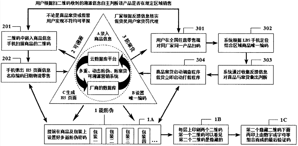 Online offline multiple dynamic anti-counterfeiting anti-fleeing and traceable system