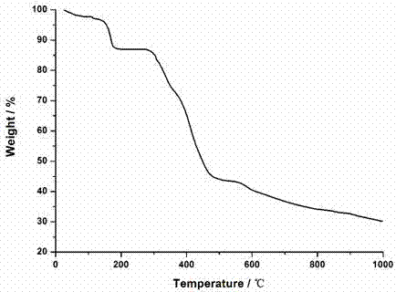 Method for improving luminous efficiency of complexes of europium