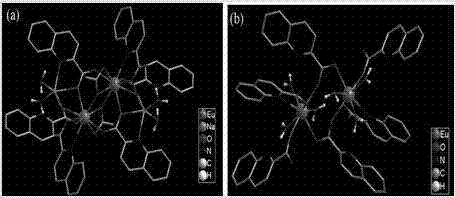 Method for improving luminous efficiency of complexes of europium