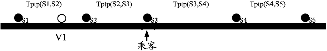 Method and device for calculating travel time of urban public transportation system