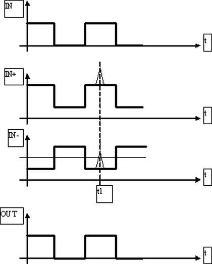 A method and a device for testing an HDMI