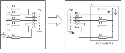 A method and a device for testing an HDMI