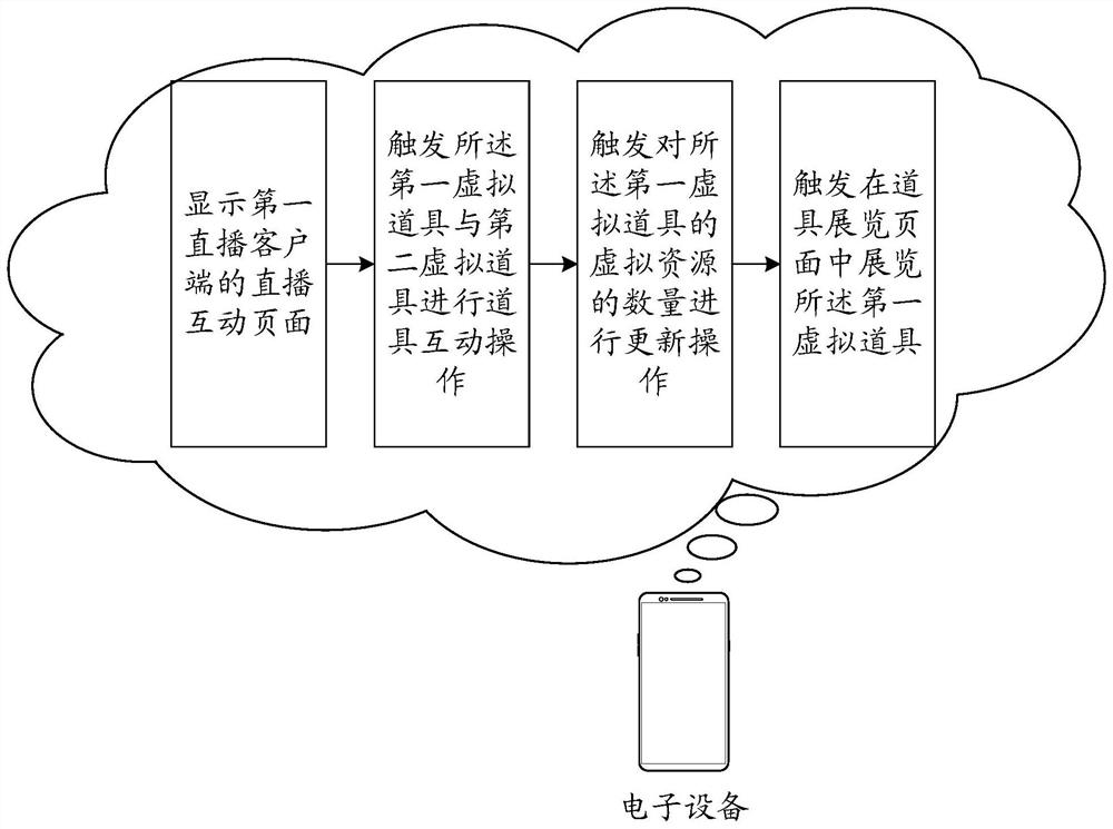 Virtual prop processing method and device, electronic equipment and storage medium