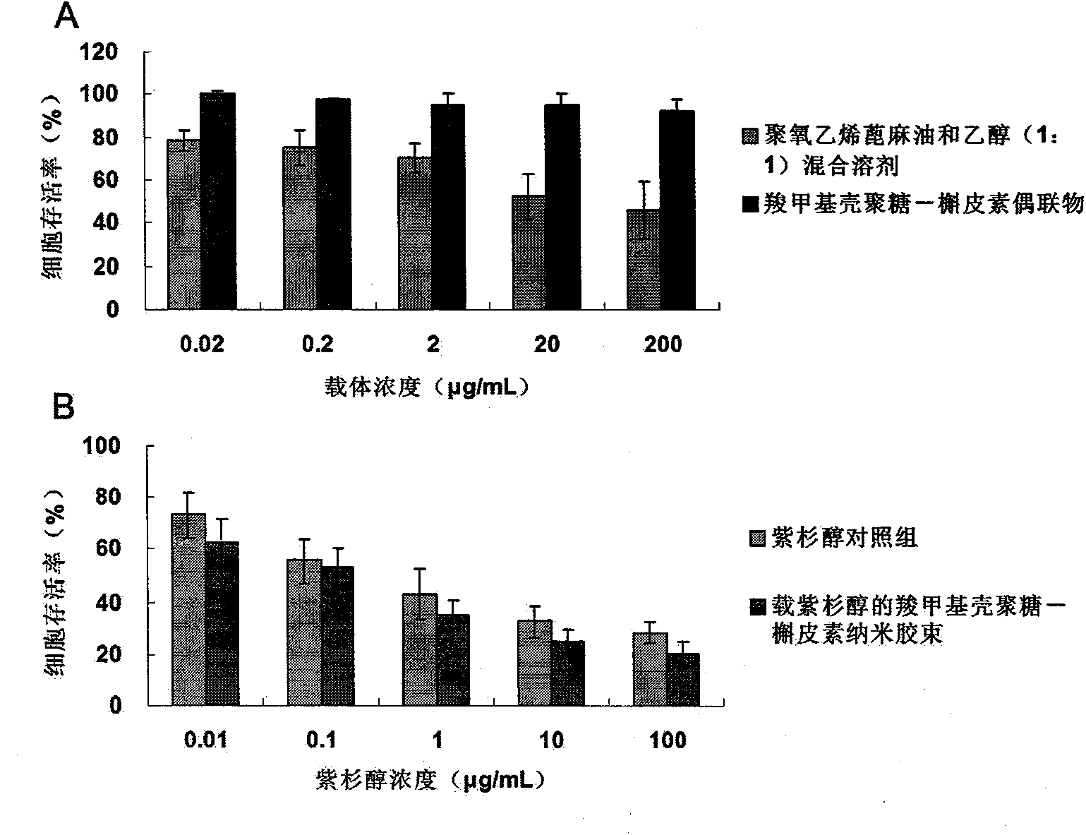 Preparation and applications of oral absorption enhancer built based on natural P-glycoprotein inhibitor