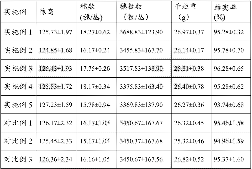 Method for promoting accumulation of heavy metal cadmium at roots of rice by aid of 5-aminolevulinic acid and rice plants prepared by aid of method