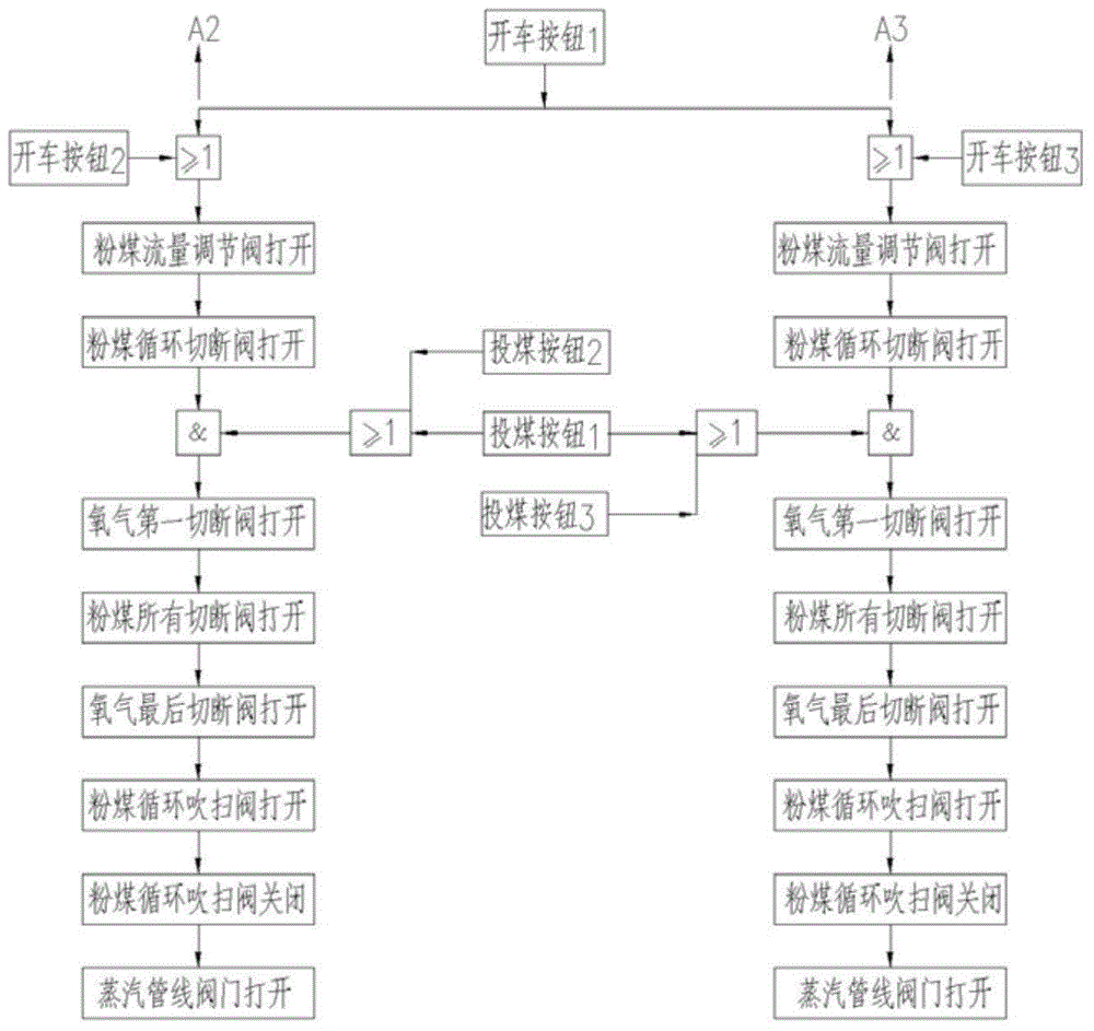 Control method of running of pulverized coal burner of pulverized coal pressurization gasification reaction device