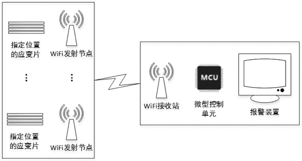 Online crane beam stress monitoring and fault diagnosis system and method