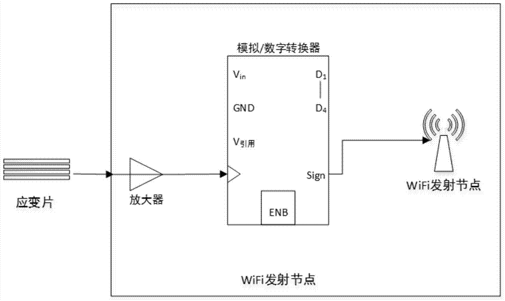 Online crane beam stress monitoring and fault diagnosis system and method