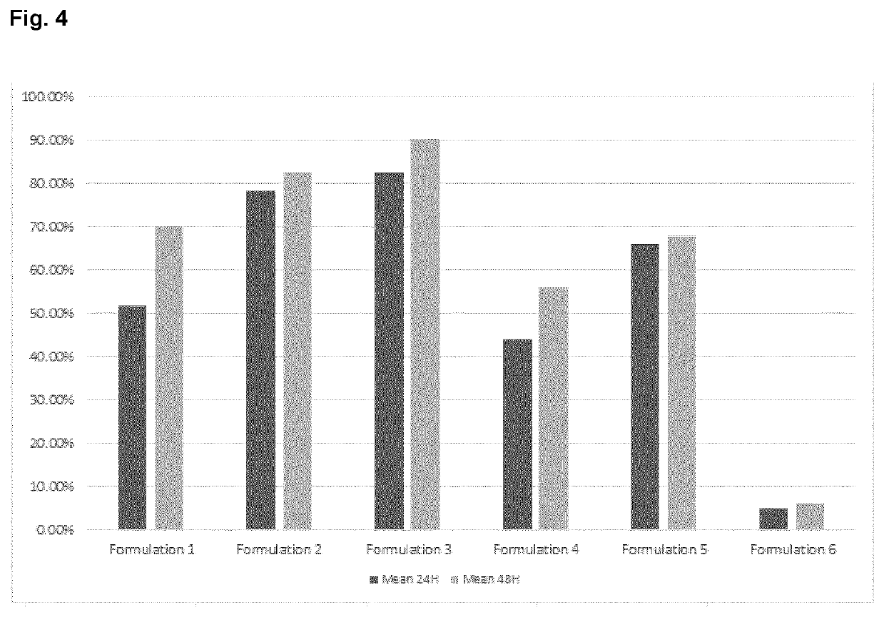 Methods and compositions for controlling or reducing pests