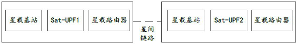 Communication method, device and system and storage medium