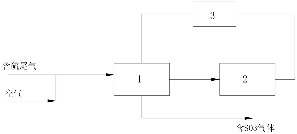 Industrial sulfur tail gas desulfurization process