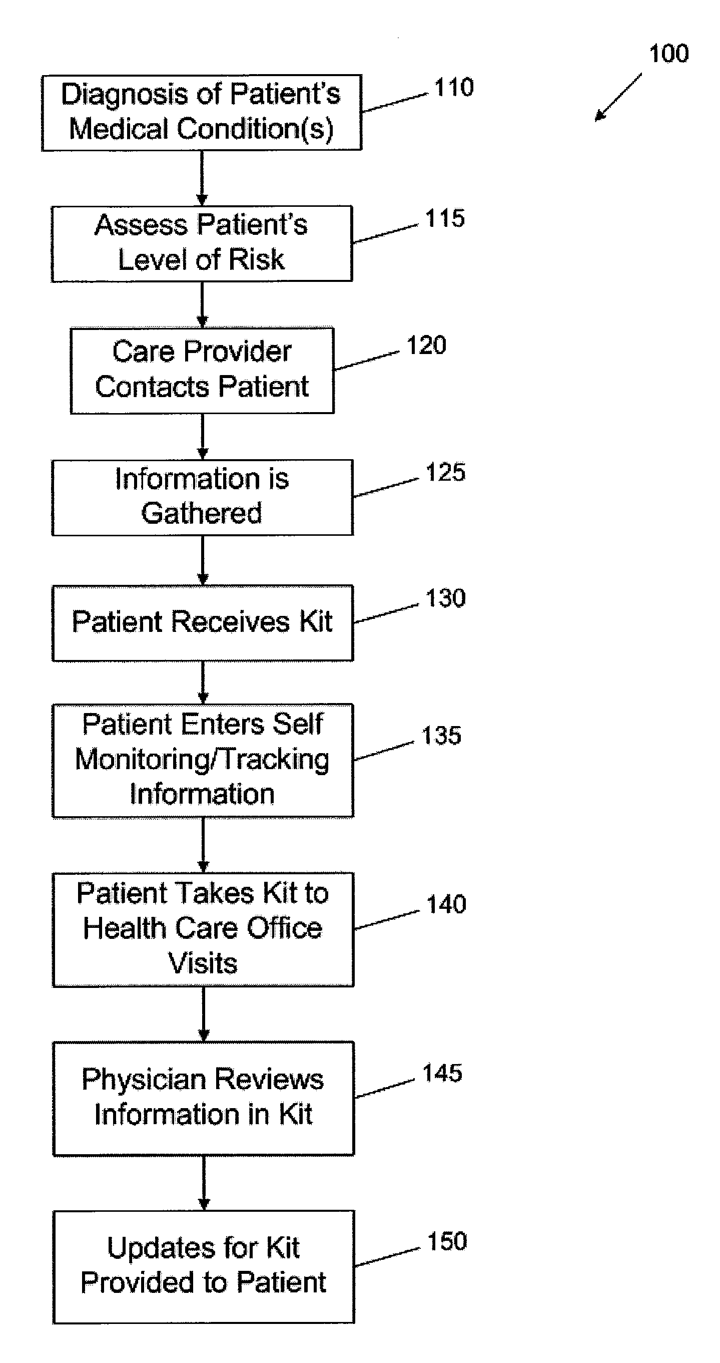 Personalized health management tool