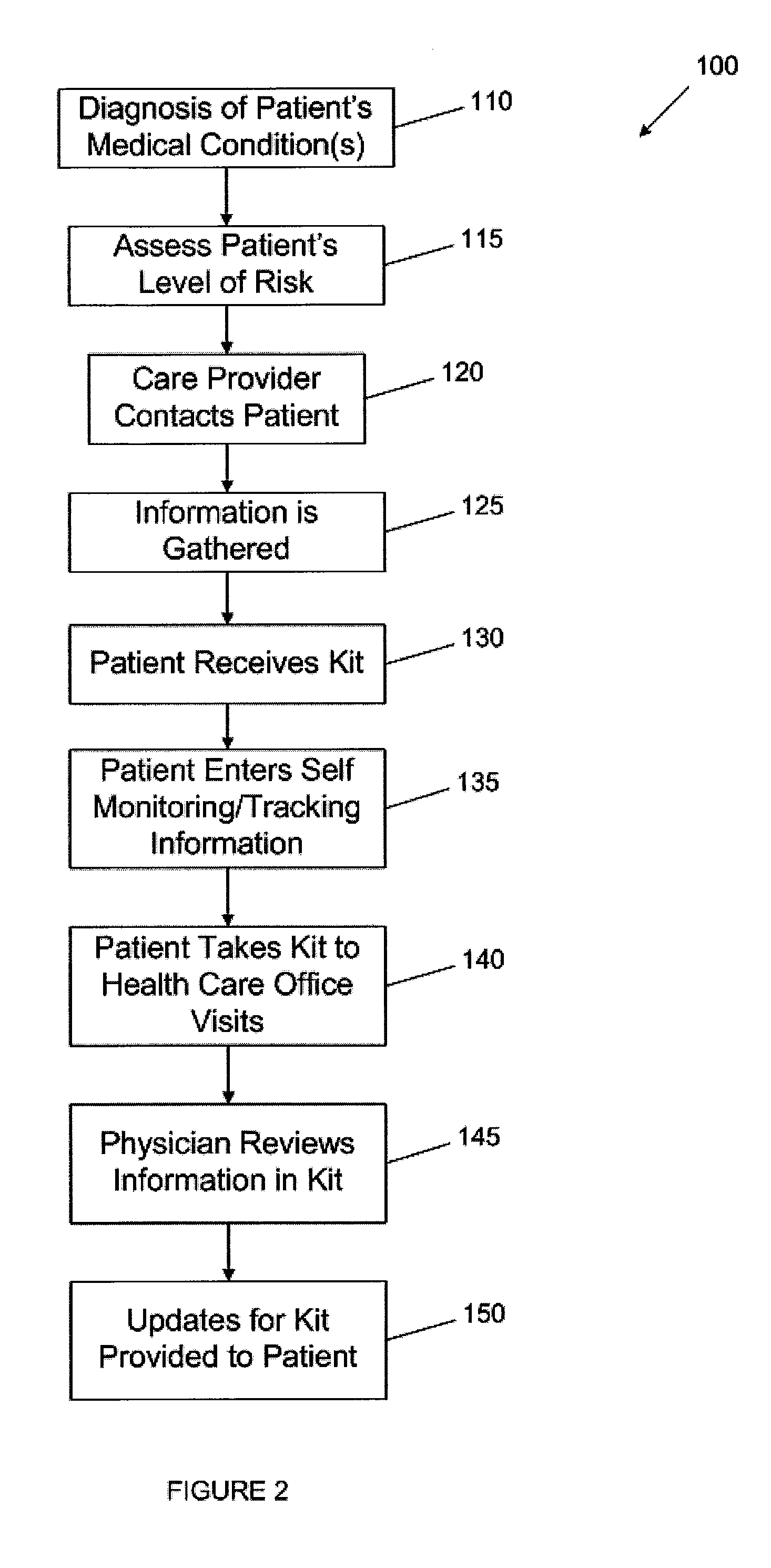 Personalized health management tool