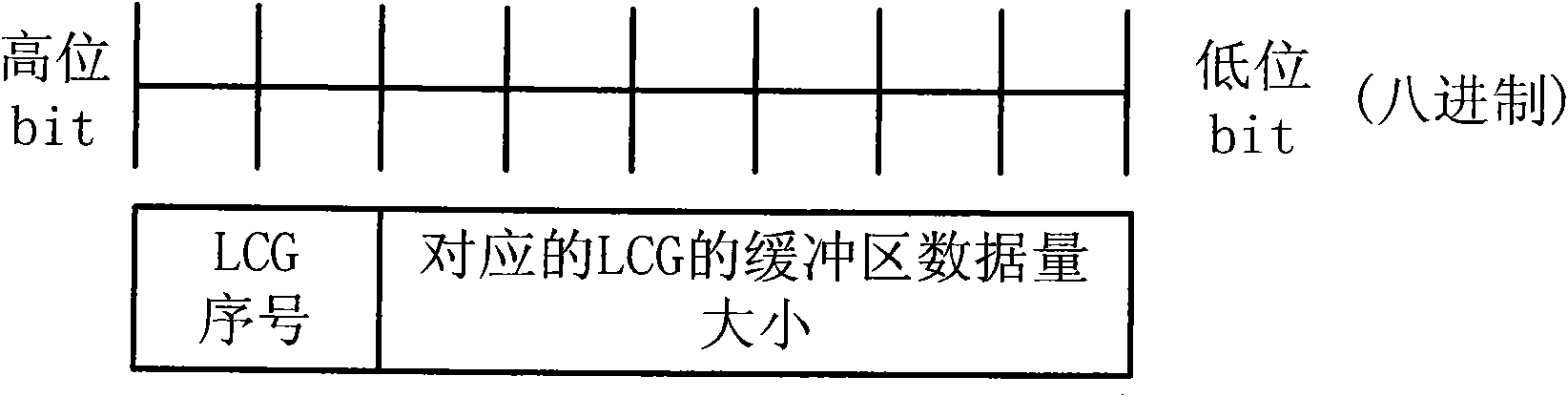 Method, terminal and network system for reporting buffer status report