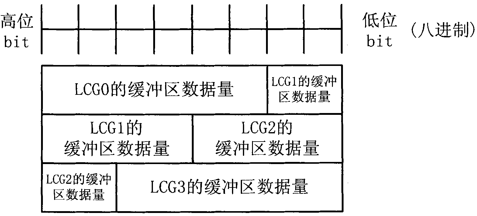 Method, terminal and network system for reporting buffer status report