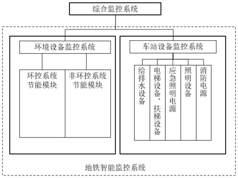 Subway intelligent monitoring system and control method