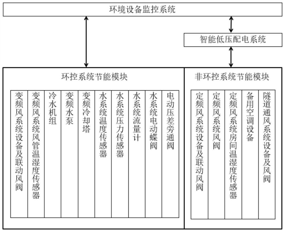 Subway intelligent monitoring system and control method