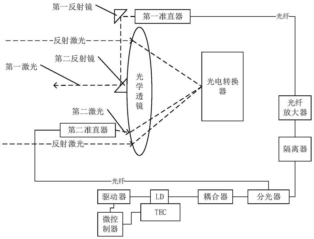 Laser ranging system, method and device