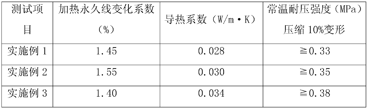 Nano micropore thermal-insulation board and production method thereof