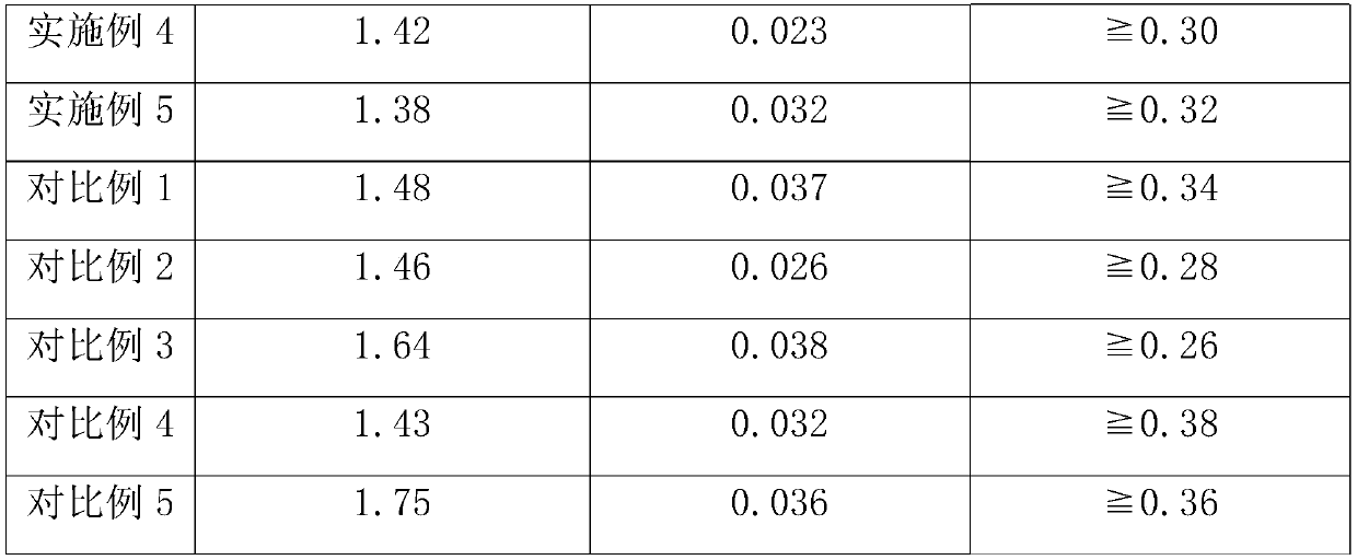 Nano micropore thermal-insulation board and production method thereof