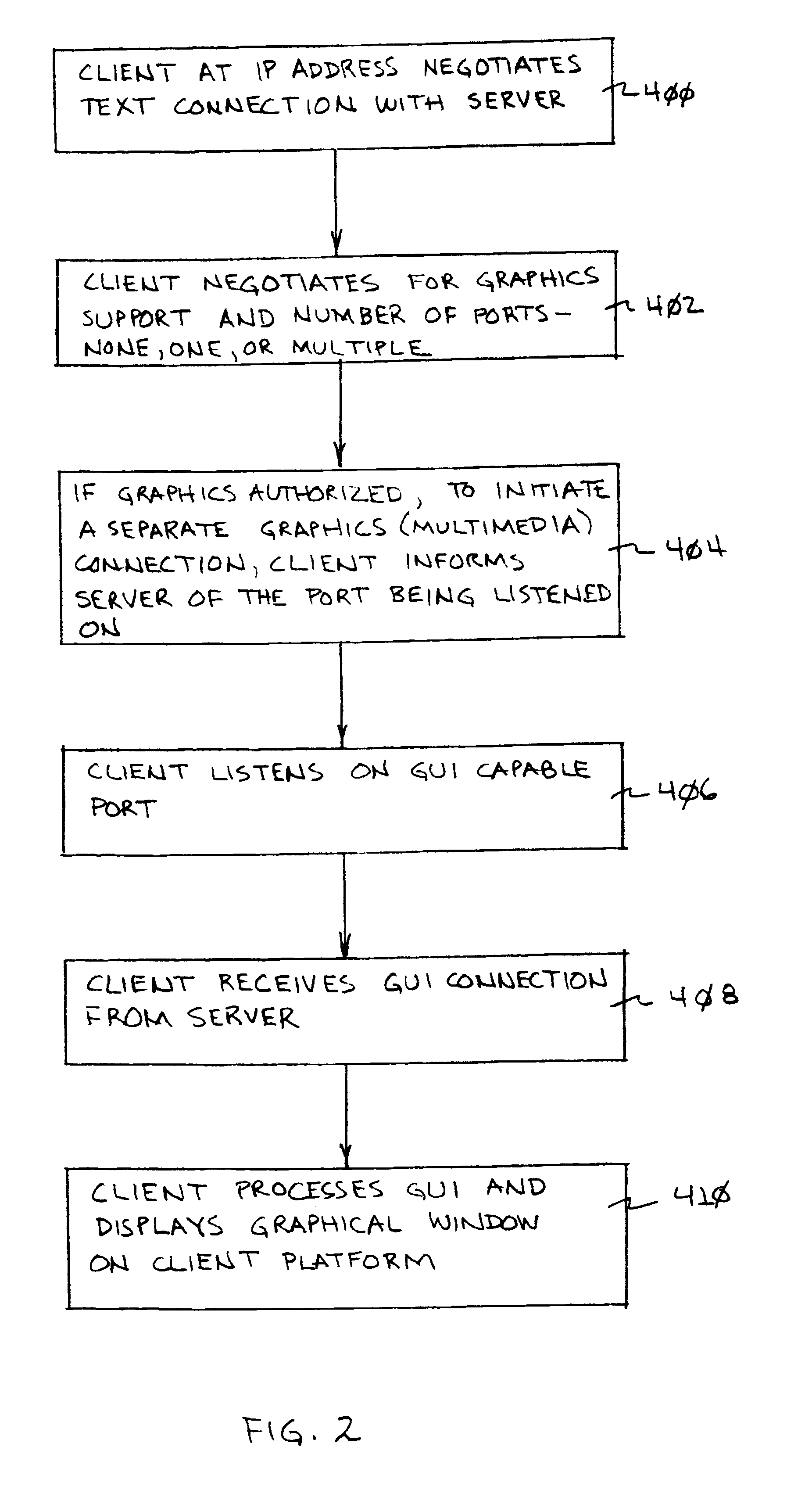 System and method for enabling graphic applications in an interactive programming model