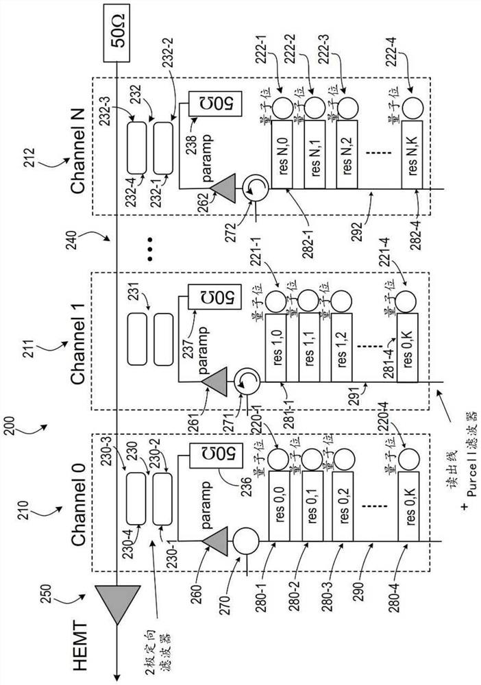 Multiplex readout system