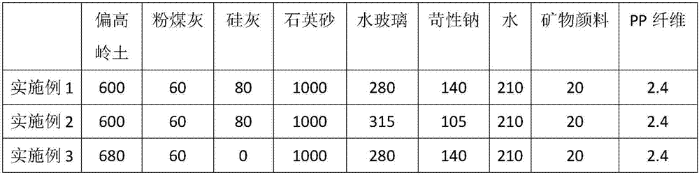 Waterproof and anti-alkali decorating mortar and preparation method thereof