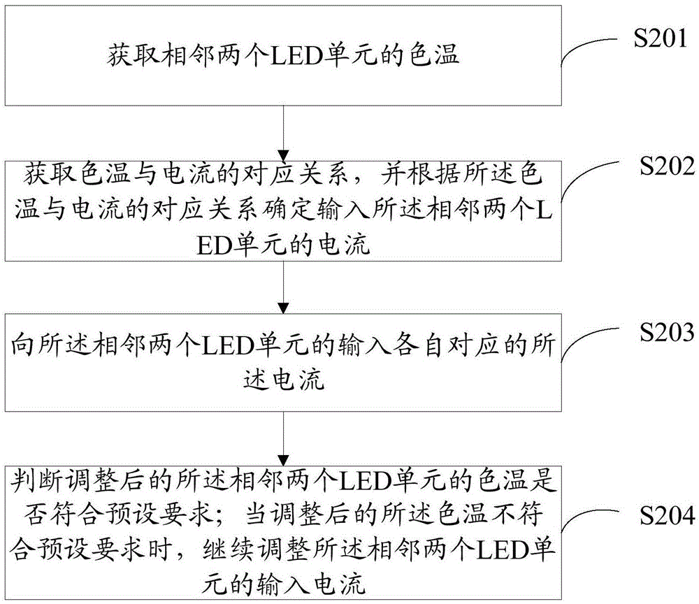 Mobile terminal and color temperature adjusting method thereof