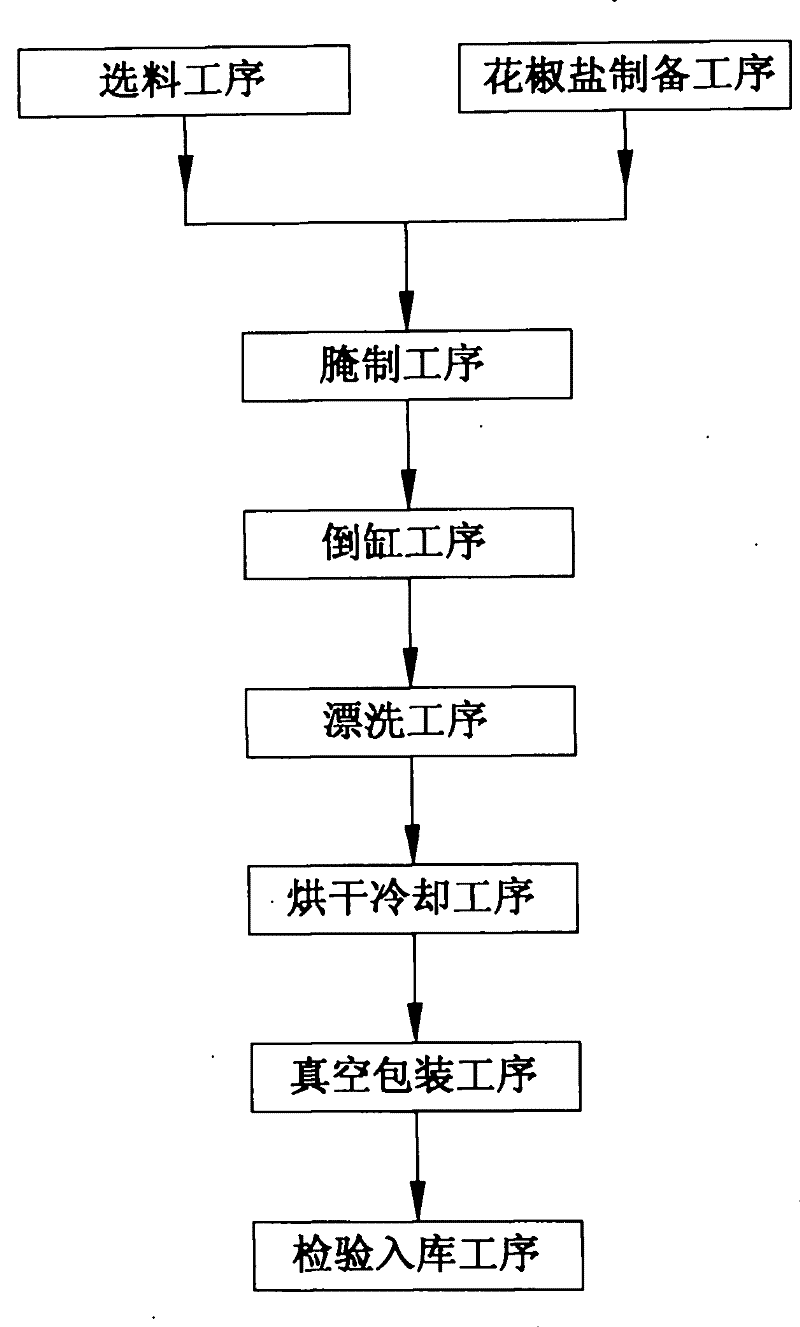 Method for processing low-salt air-dried golden pork knuckles