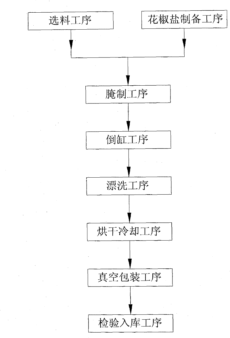 Method for processing low-salt air-dried golden pork knuckles