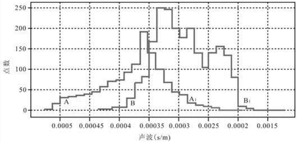 Coalfield well logging curve standardization method